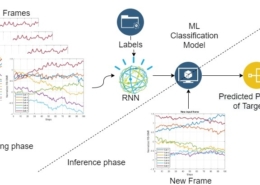 Machine-Learning-Based Predictive Handover